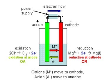 lead acid battery cathode reaction