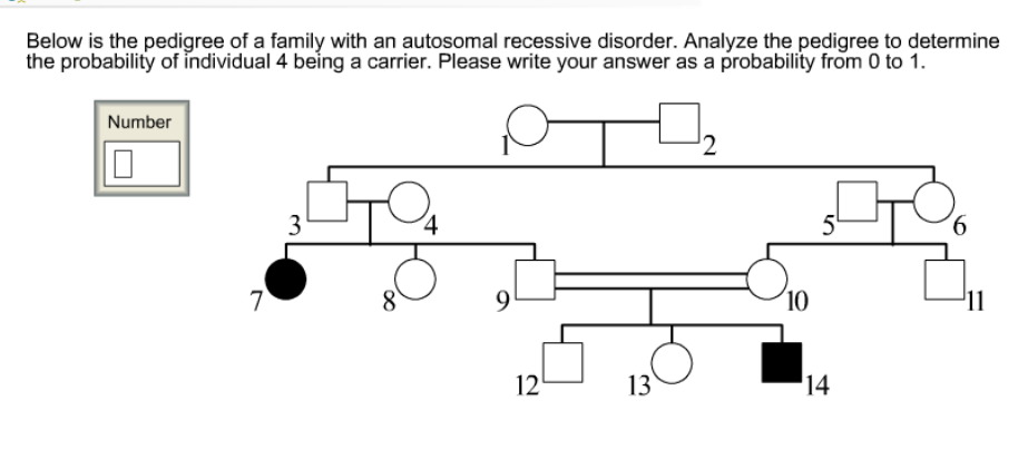Solved Below is the pedigree of a family with an autosomal | Chegg.com