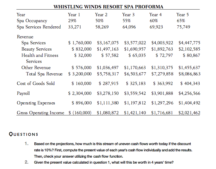 Solved WHISTLING WINDS RESORT SPA PROFORMA Year Year Year 2 | Chegg.com