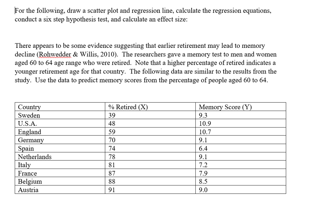 Solved For The Following Draw A Scatter Plot And Regression Chegg Solved For The Following Draw A Scatter Plot And Regression Chegg