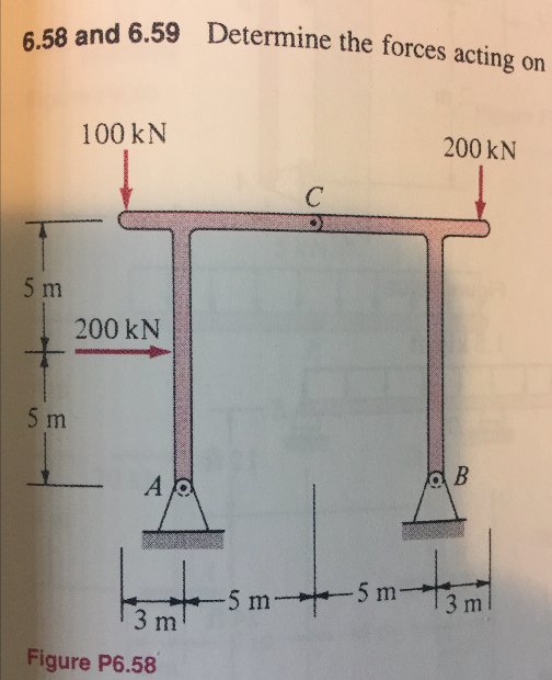 Solved 6.58 determine the forces acting on each member of | Chegg.com
