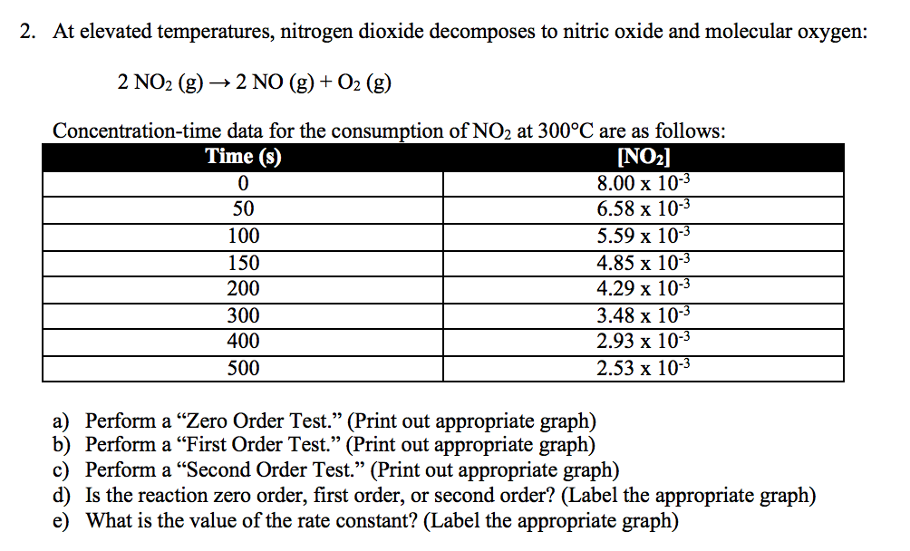 Solved At elevated temperatures, nitrogen dioxide