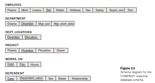 Solved SHOW SQL COMMANDS FOR EACH STEP Specify the | Chegg.com