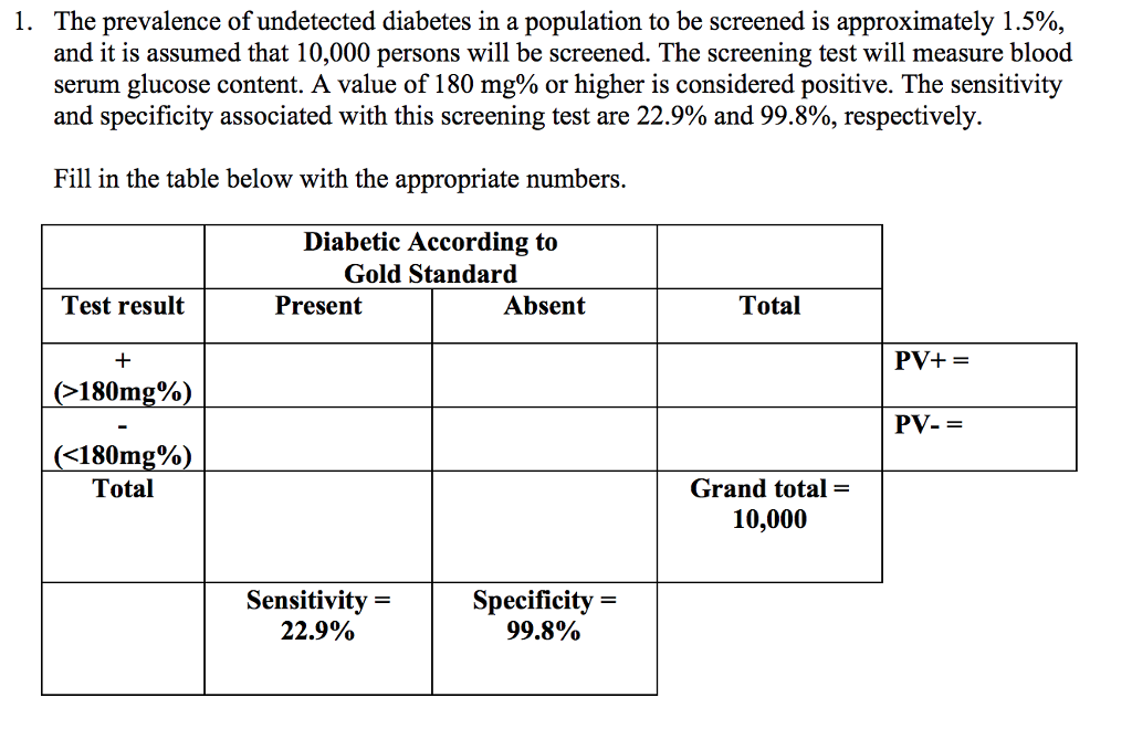 I. The prevalence of undetected diabetes in a