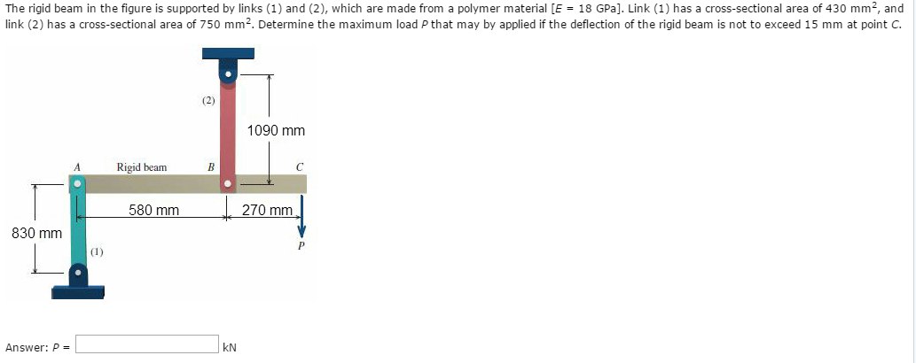 Solved The Rigid Beam In The Figure Is Supported By Links | Chegg.com