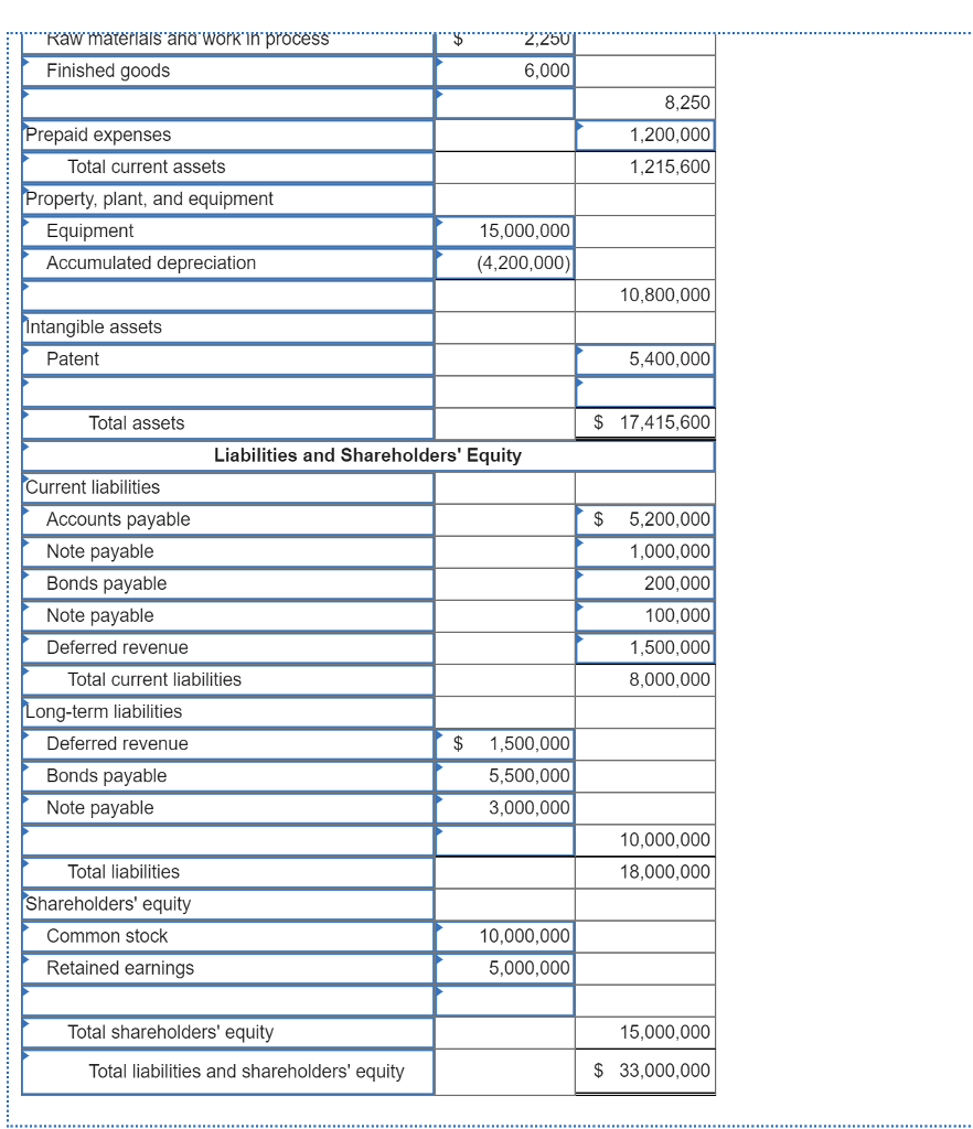 Solved The following incomplete balance sheet for the | Chegg.com