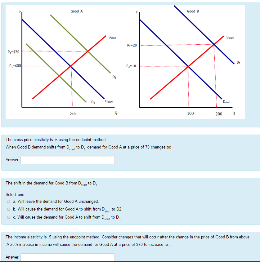 Solved The cross price elasticity is .5 using the endpoint