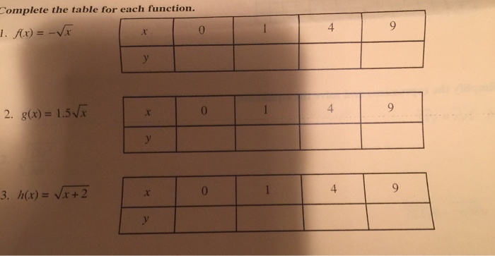 Solved Complete the table for each function . F(x) = | Chegg.com