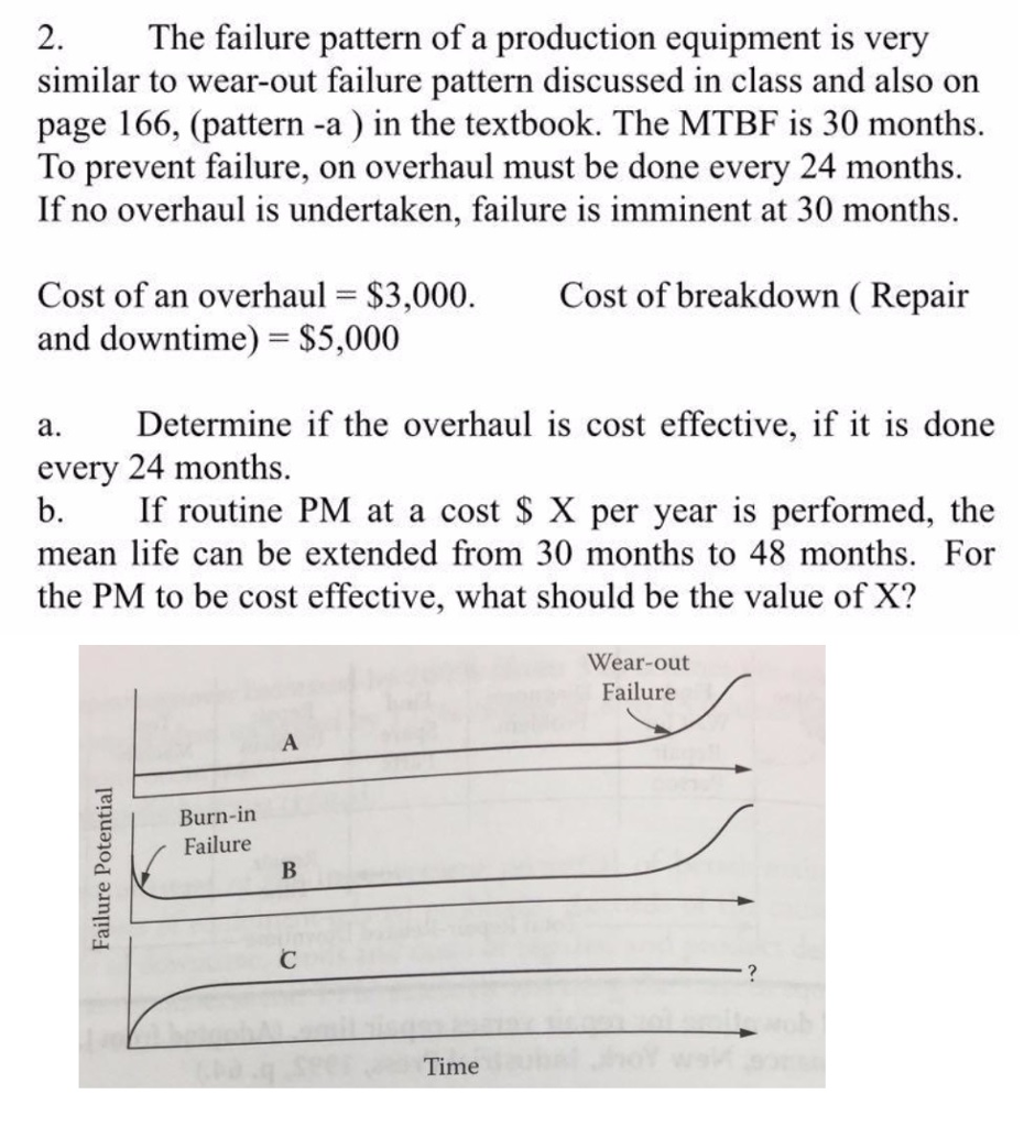 Solved 2. The failure pattern of a production equipment is