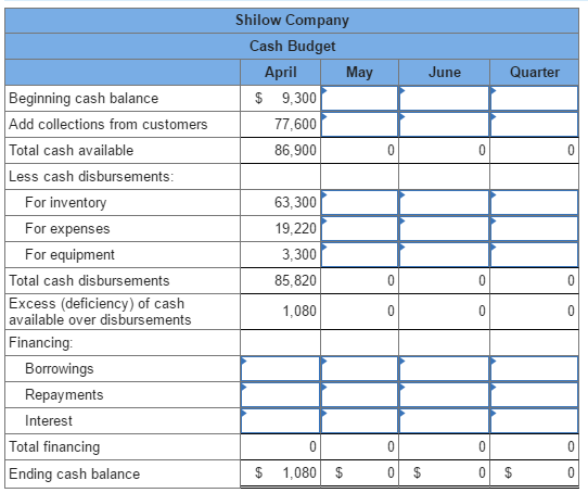 Solved The following data relate to the operations of Shilow | Chegg.com