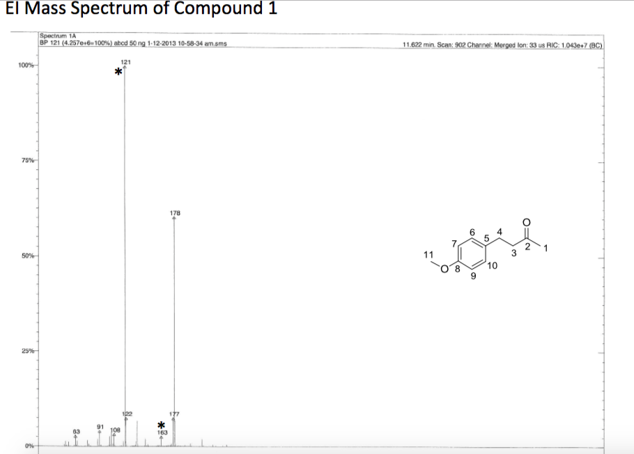 Solved For the NMR data, assign all proton and carbon NMR | Chegg.com