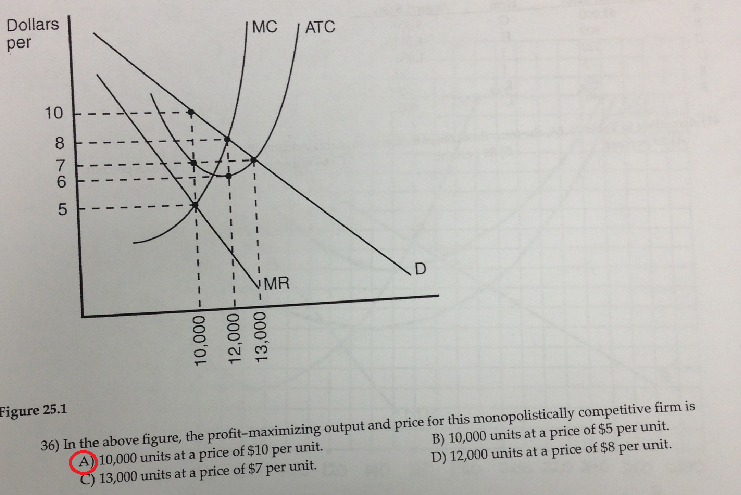 Solved: Question 26 Figure: Determining Monopolist Profit 963