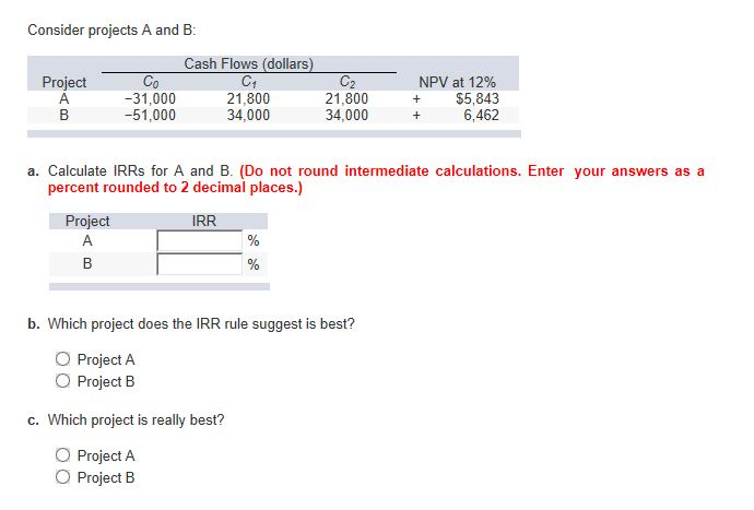 Solved Consider Projects A And B Cash Flows (dollars Co | Chegg.com