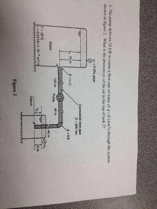 Solved The pump delivers 20 kW to cause a flow rate of water | Chegg.com