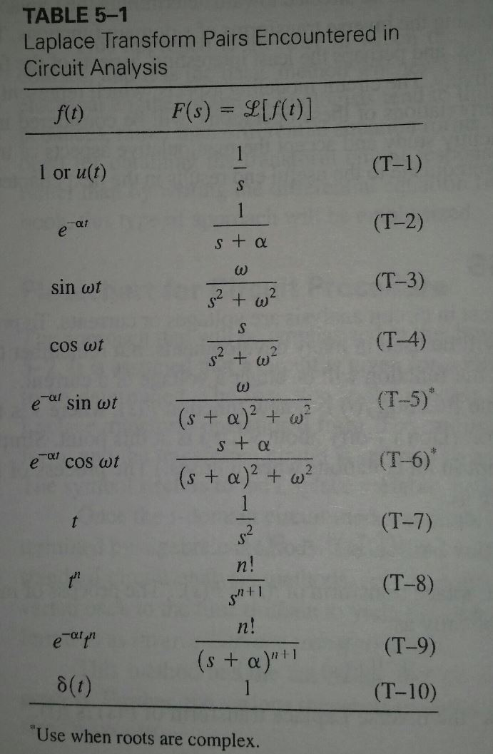 laplace transform of cosine function