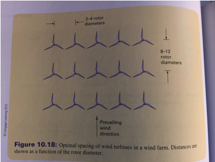 24 rotor diameters 812 rotor diameters Prevailing
