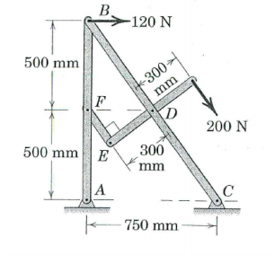 Solved For the frame shown above, calculate: a) the | Chegg.com