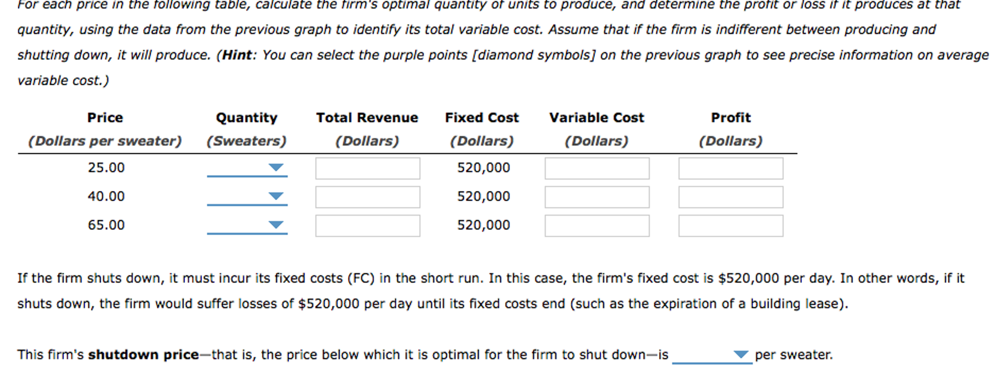 Solved Profit Maximization And Shutting Down In The Short | Chegg.com