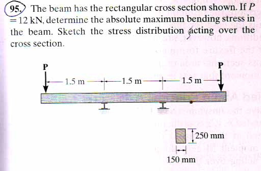 Solved 95./ The beam has the rectangular cross section | Chegg.com