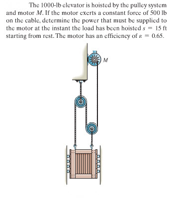 Solved The 1000-lb elevator is hoisted by the pulley system | Chegg.com