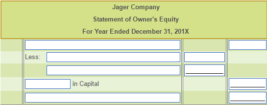 solved-prepare-a-statement-of-owner-s-equity-and-a-classi-chegg