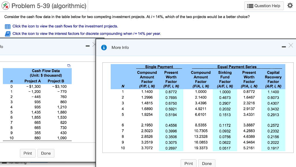 Solved Consider the cash flow data in the table below for | Chegg.com