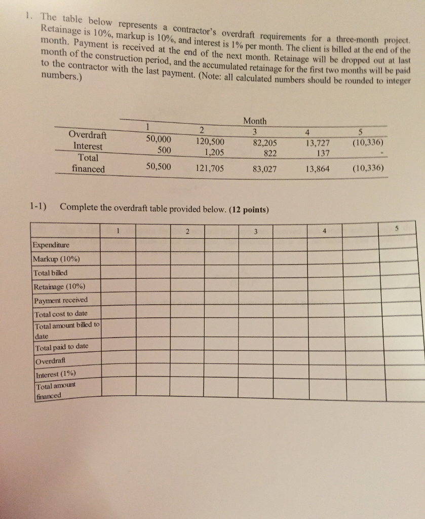 solved-1-the-table-below-represents-a-contractor-s-chegg