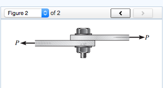 Solved Problem 3.33 The shear stress-strain diagram for an | Chegg.com