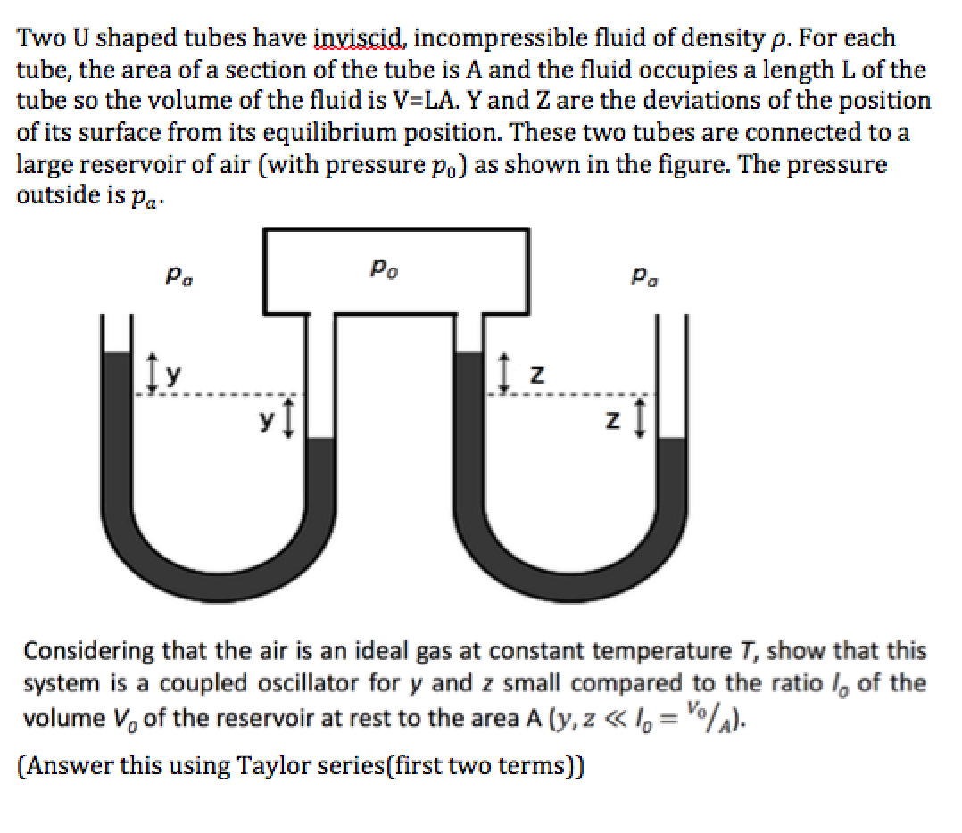 Coupled oscillators