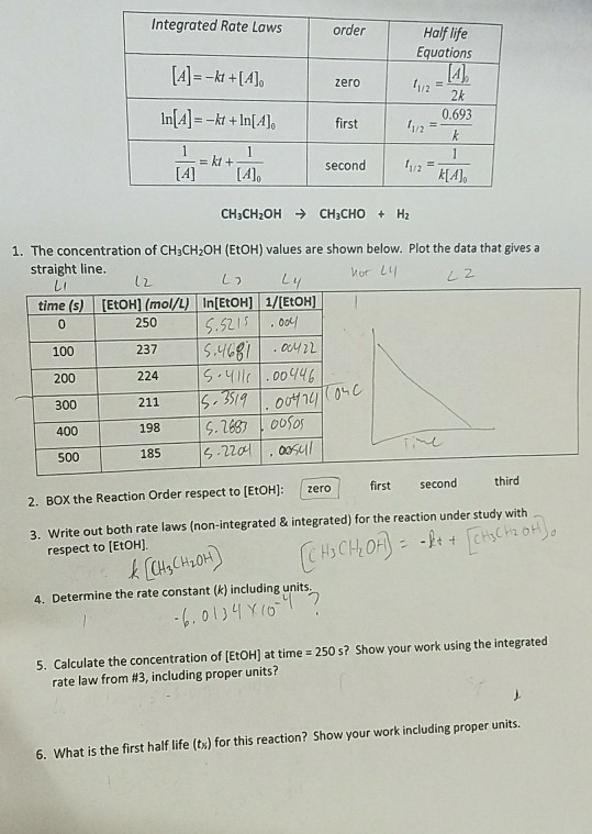 Solved Integrated Rate Laws order Half life Equations zero