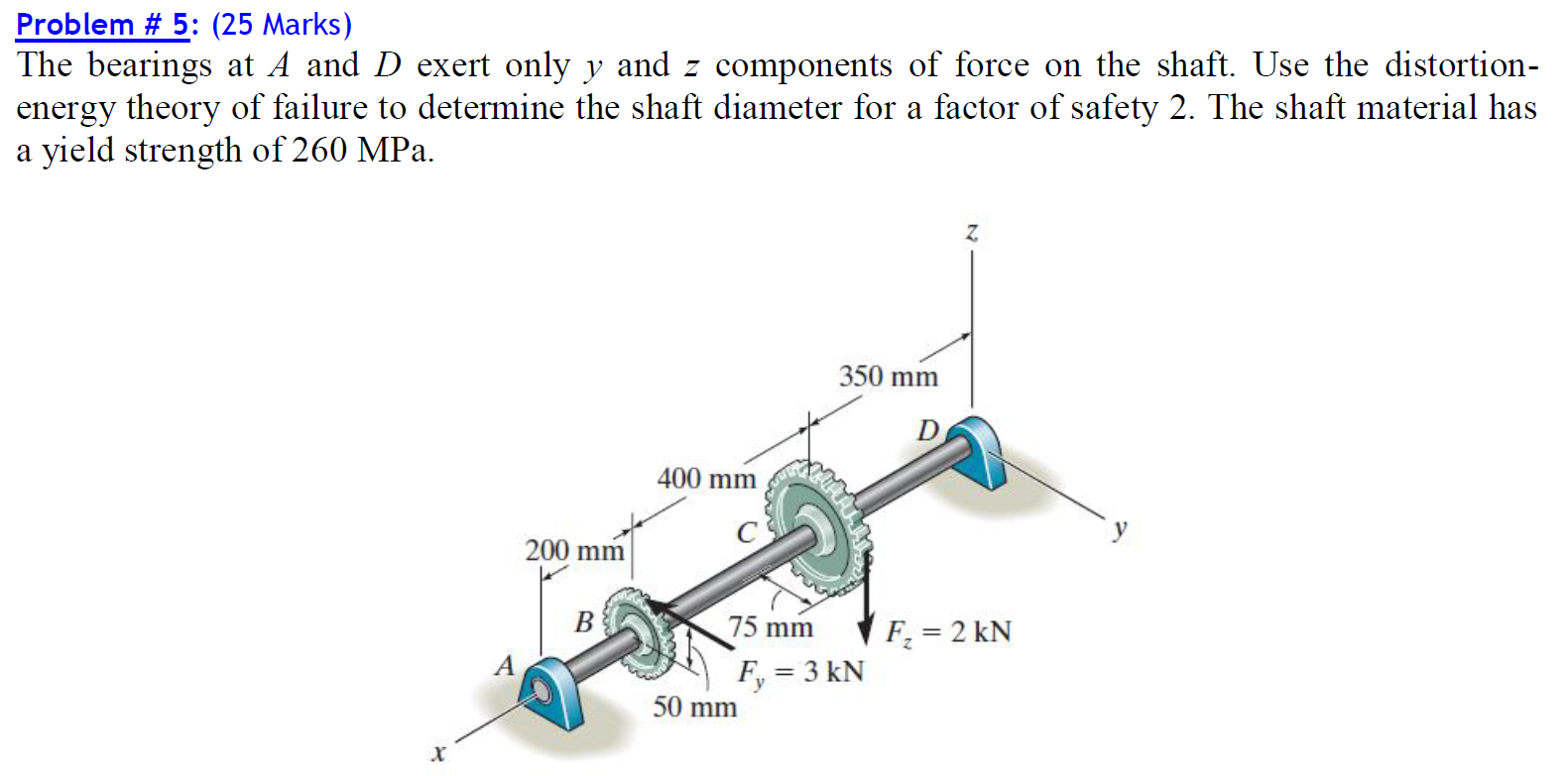 Solved The bearings at A and D exert only y and z components | Chegg.com