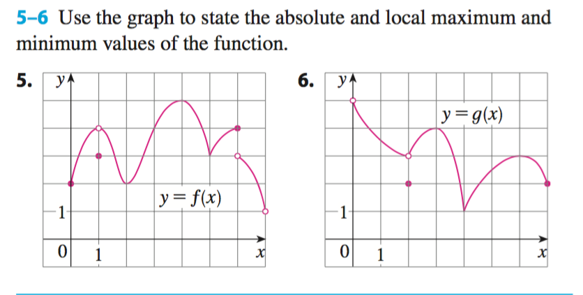 Solved 1. Explain the difference between an absolute minimum | Chegg.com