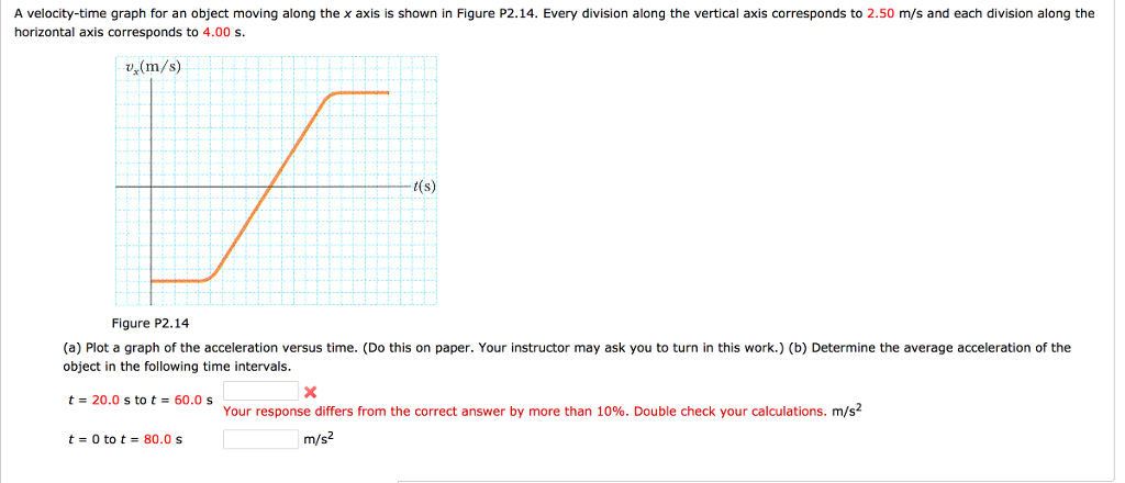 Solved A velocity-time graph for an object moving along the | Chegg.com