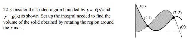 Solved Consider the shaded region bounded by y = f(x) and y | Chegg.com
