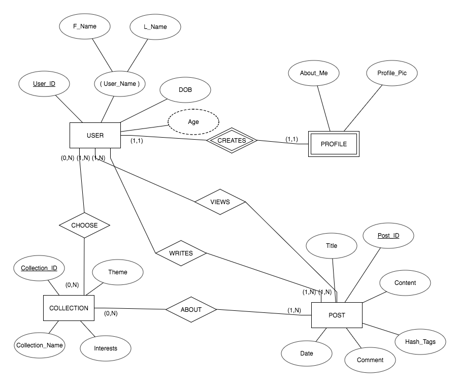 Solved Convert to relational mapping so that it can be used | Chegg.com