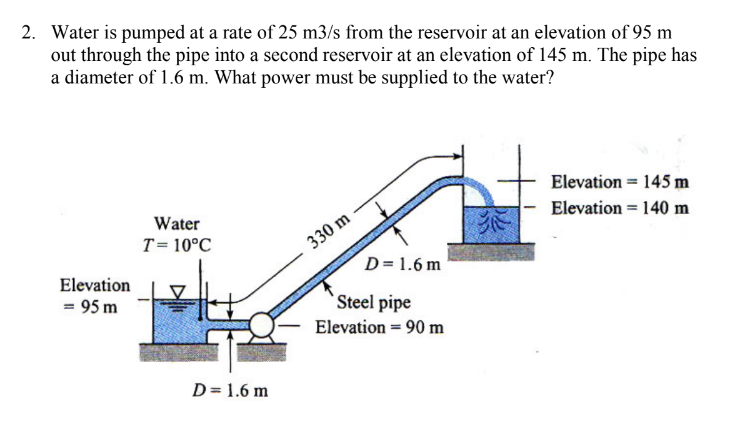 Solved 2. Water Is Pumped At A Rate Of 25 M3/s From The | Chegg.com