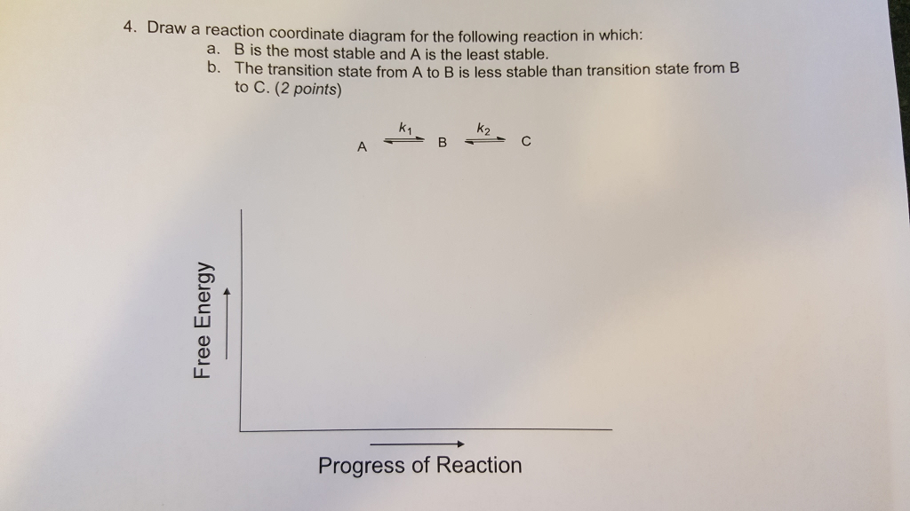 Draw A Reaction Coordinate Diagram For The Following | Chegg.com