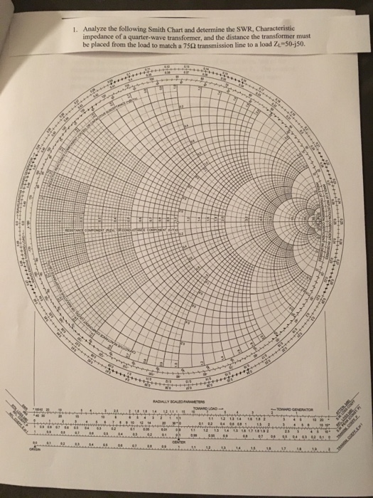 Solved Analyze the following Smith Chart and determine the | Chegg.com