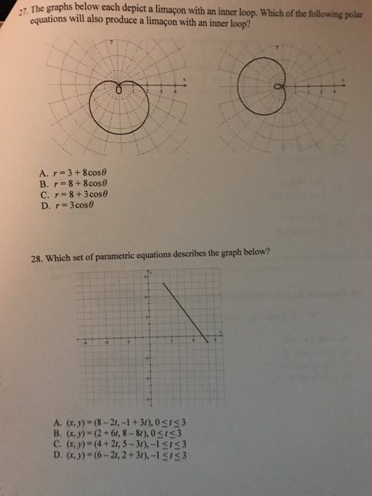 Solved The graphs below each depict a limacon with an inner | Chegg.com