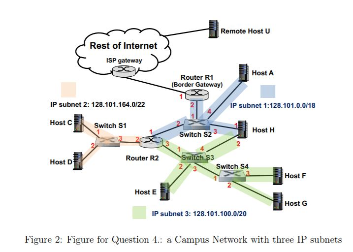 Consider a campus network as shown in Figure 2, where