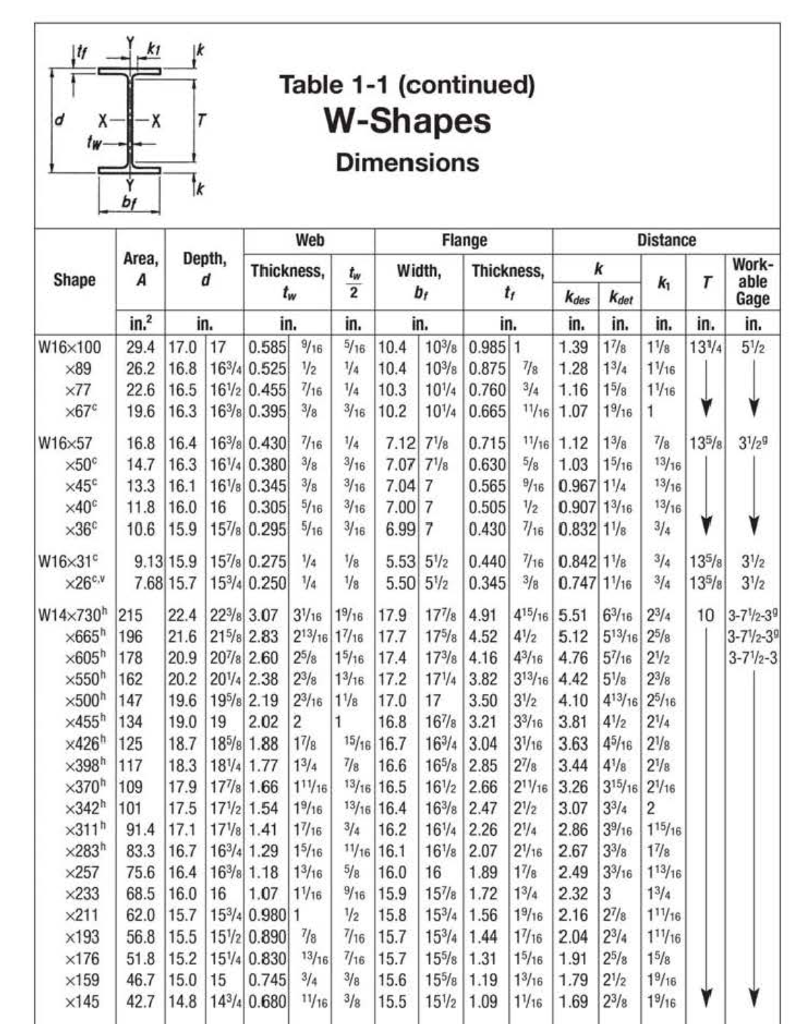 W Flange Beam Chart