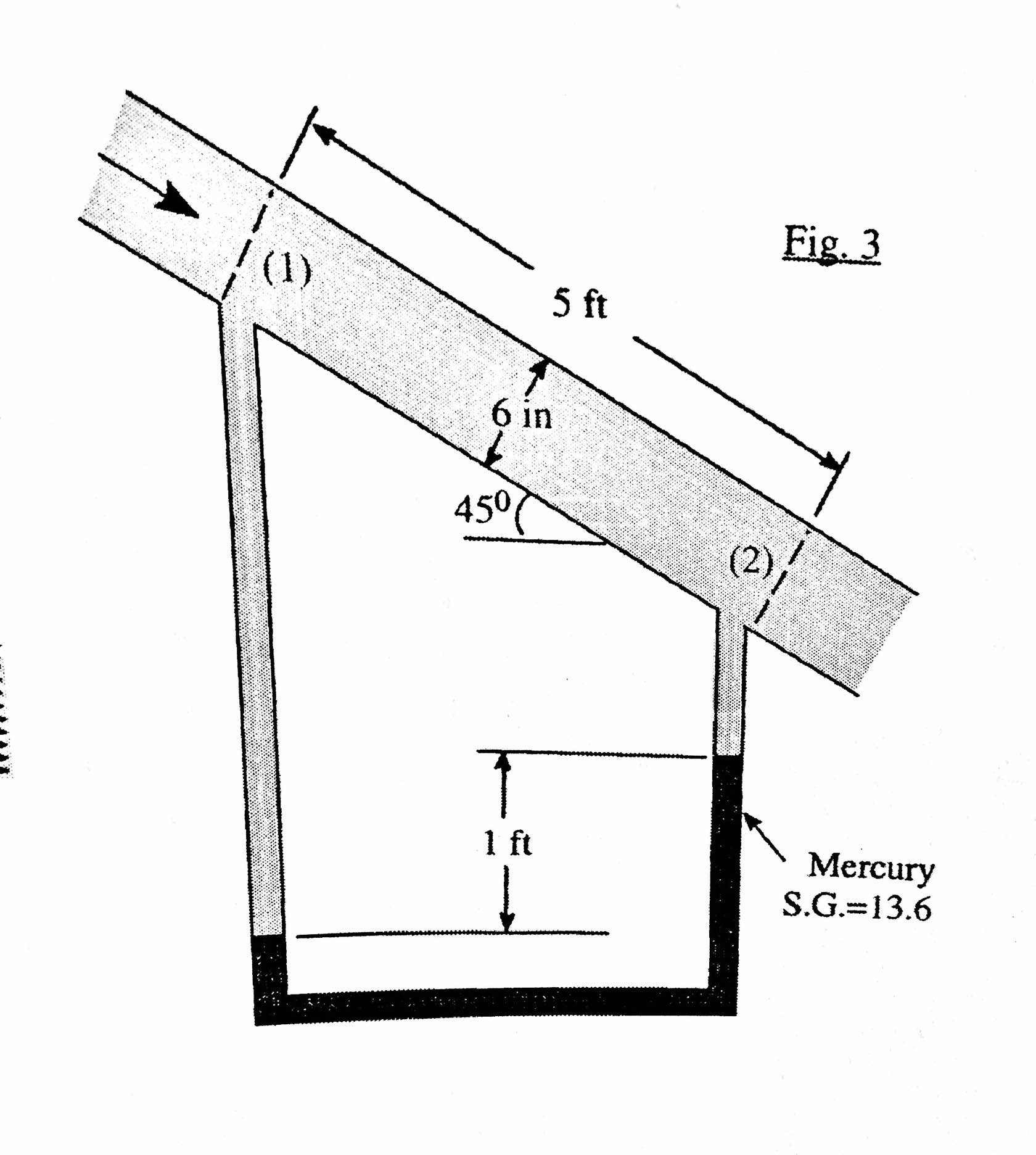 solved-water-flows-steadily-down-an-inclined-pipe-as-chegg