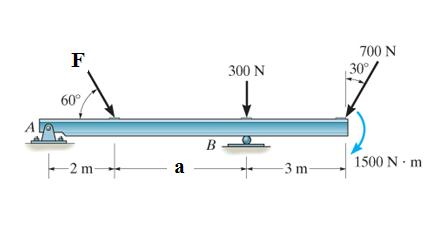 Solved Determine the vertical reaction at pin support A in | Chegg.com