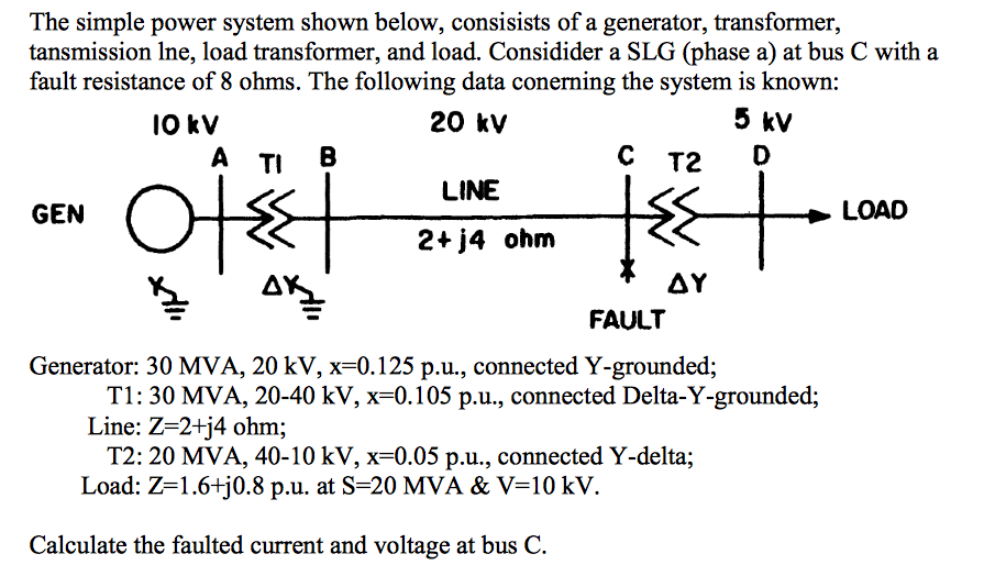 Solved The simple power system shown below, consists of a