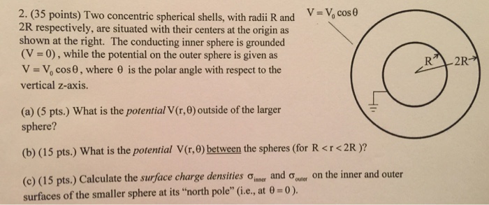 Two Concentric Spherical Shells With Radii R And 2r