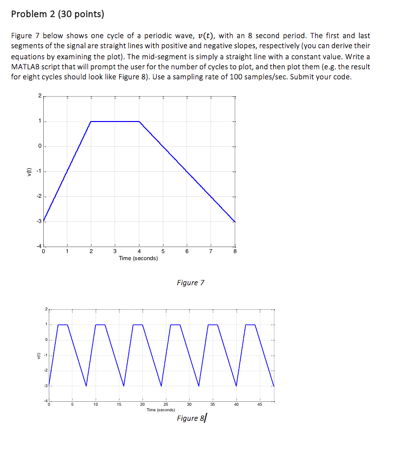 solved-figure-7-below-shows-one-cycle-of-a-periodic-wave-chegg