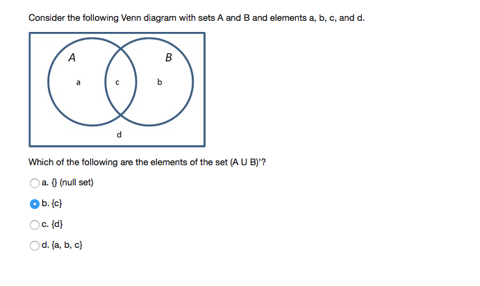 Solved Consider The Following Venn Diagram With Sets A And B | Chegg.com