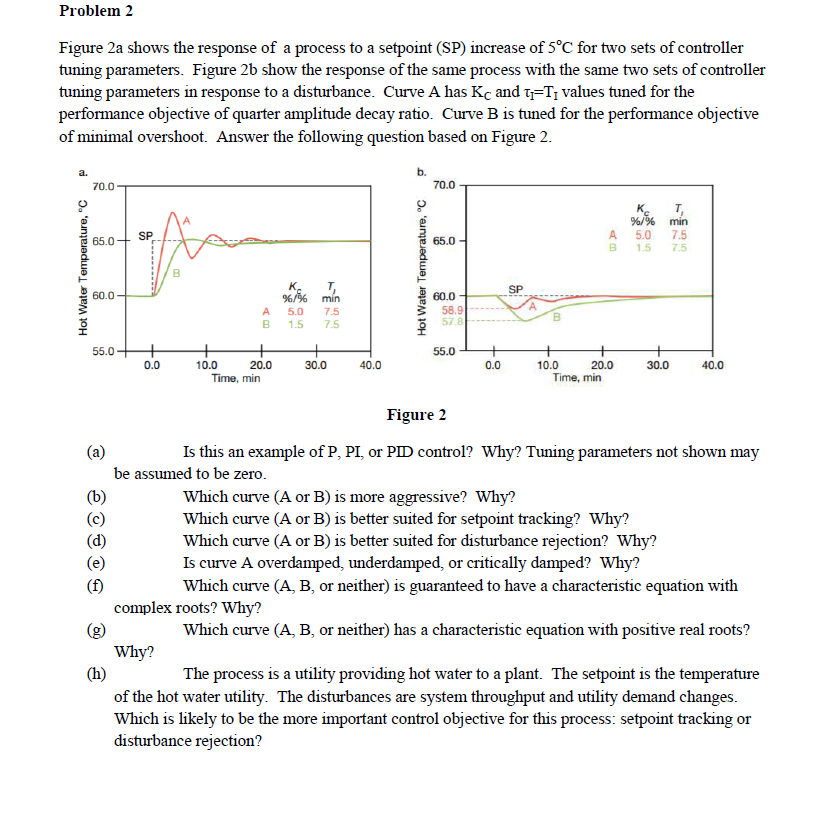 | function parameters (scale, decrease rate)... Chemical engineering Archive | April 03 2018 | Chegg.com