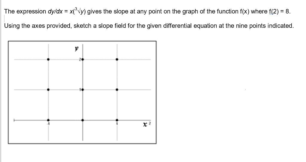 Solved The expression dy/dx -x( y) gives the slope at any | Chegg.com