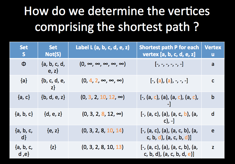Solved Discrete structures: Please complete question 9 and | Chegg.com